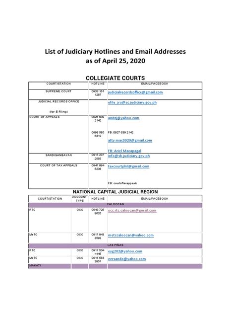 Courts Updated List of Contacts PDF .